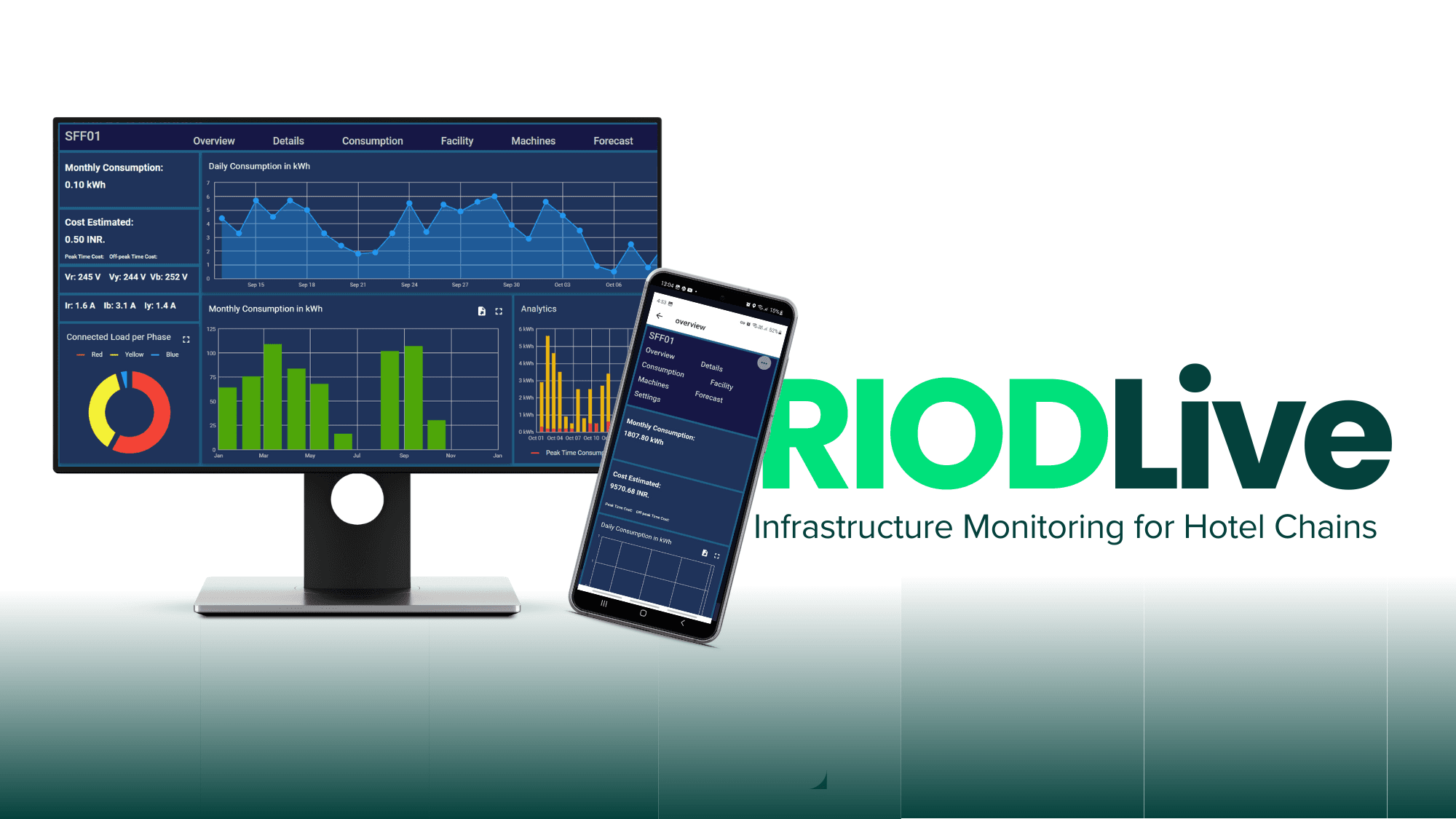 Energy & Asset Monitoring for Hotel Chain